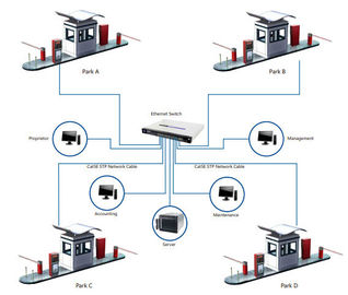 Automatisiertes RFID-Parkmanagementsystem mit Chipkartezufuhr