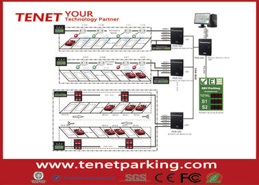 Parkplatz-Lenksystem mit Ultraschall-Sensor