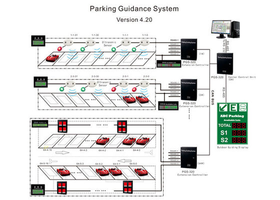 Automatisches Traffice-Licht-Parklenksystem mit den roten/grünen Lichtern
