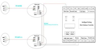 Parkplätze DC12V/1A RS485, die System-Prüfer-Ultraschall-Sensor geführte Anzeige führen