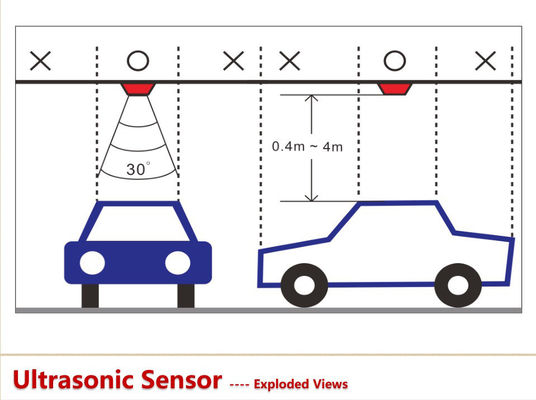 PGS-Ultraschall-Sensor-Auto-Bucht-Parklenksystem für Innenparkhaus