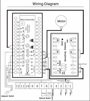 Verkehrs-Sperren-Tor der kundengerechten hohen Hochleistungsintegrations-1.8s automatisches für Busbahnhof AC110V 50Hz
