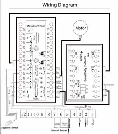 kundengerechte hohe Hochleistungslandstraßen-automatisches Verkehrs-Sperren-Tor der Integrations-3.2s für Flughafen AC230V 60Hz